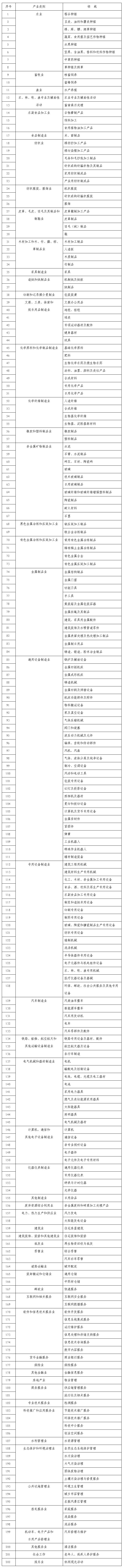 2021年度实施企业标准“领跑者”重点领域