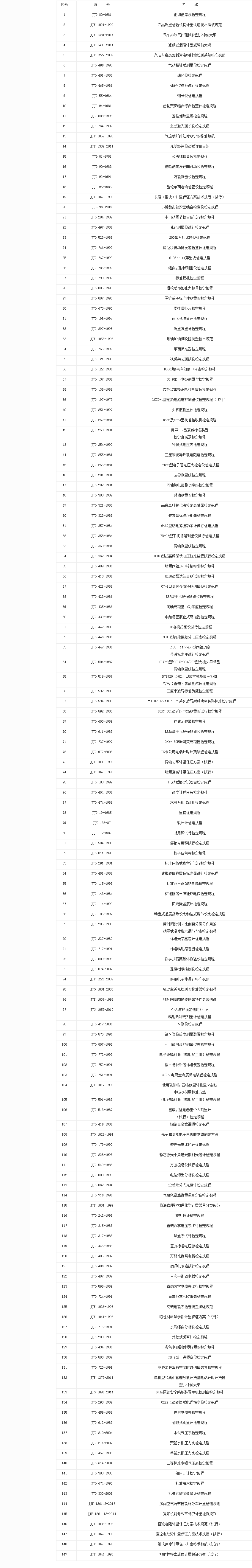 市场监管总局关于废止《正切齿厚规检定规程》等149项国家计量技术规范的公告.png