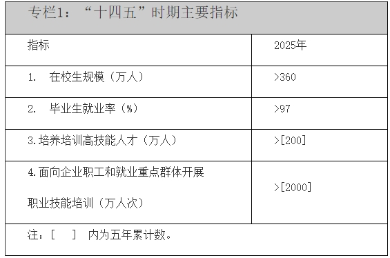 专栏1：“十四五”时期主要指标.png