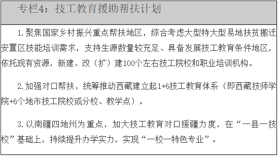 专栏4：技工教育援助帮扶计划.png