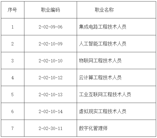 7个国家职业技术技能标准目录.png