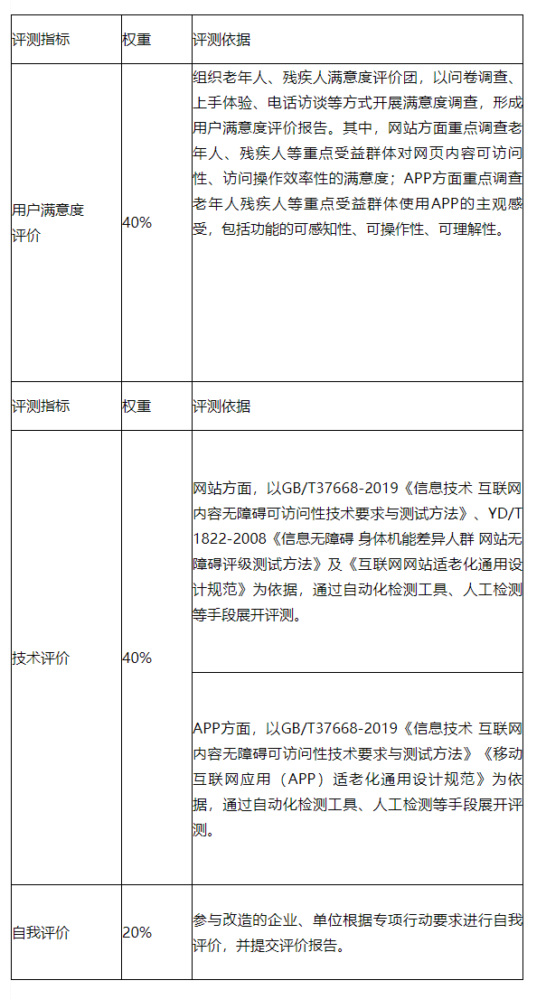 其他文件- 政策文件 - 政策公开 -首都之窗.png
