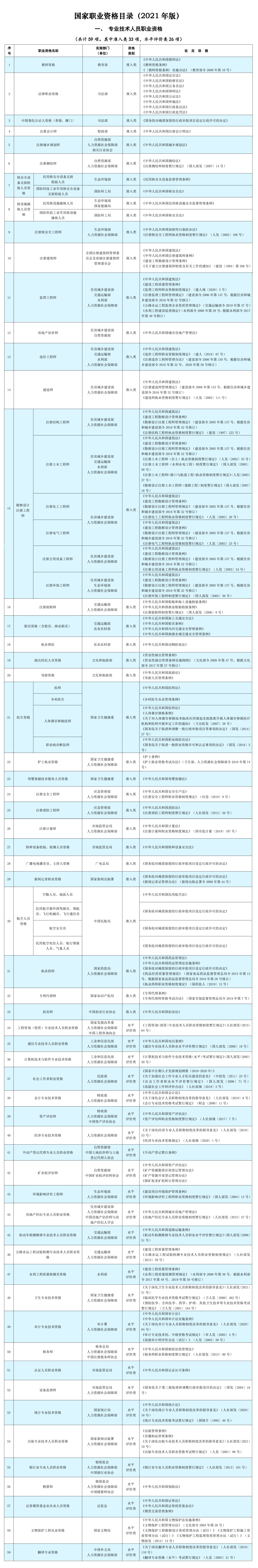 一、专业技术人员职业资格.jpg