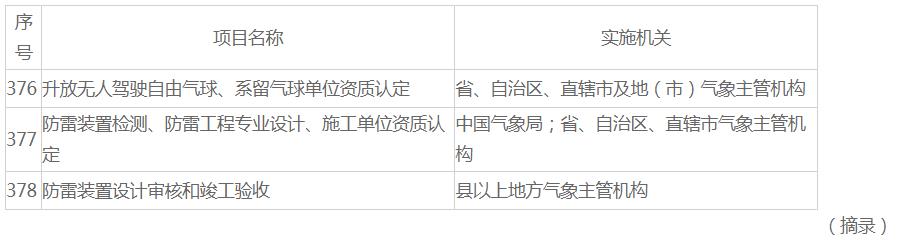 国务院决定对确需保留的行政审批项目设定行政许可的目录 国务院决定对确需保留的行政审批项目设定行政许可的目录