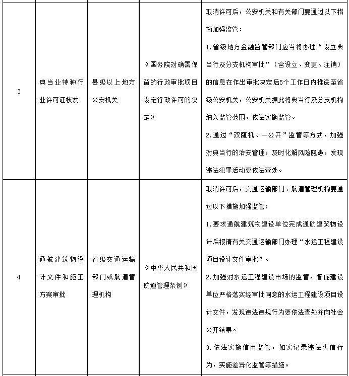 国务院决定取消的行政许可事项目录
