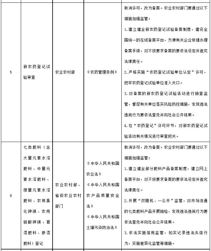 国务院决定取消的行政许可事项目录