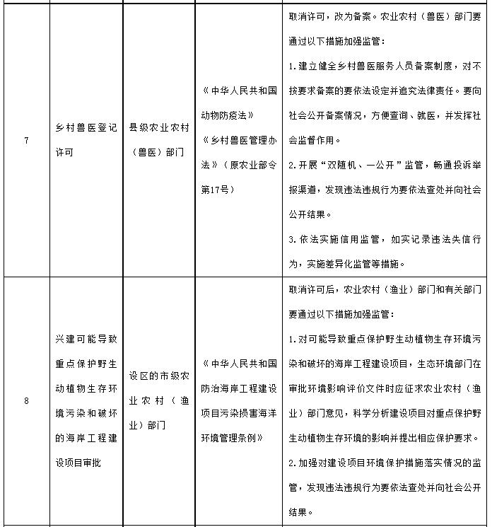 国务院决定取消的行政许可事项目录