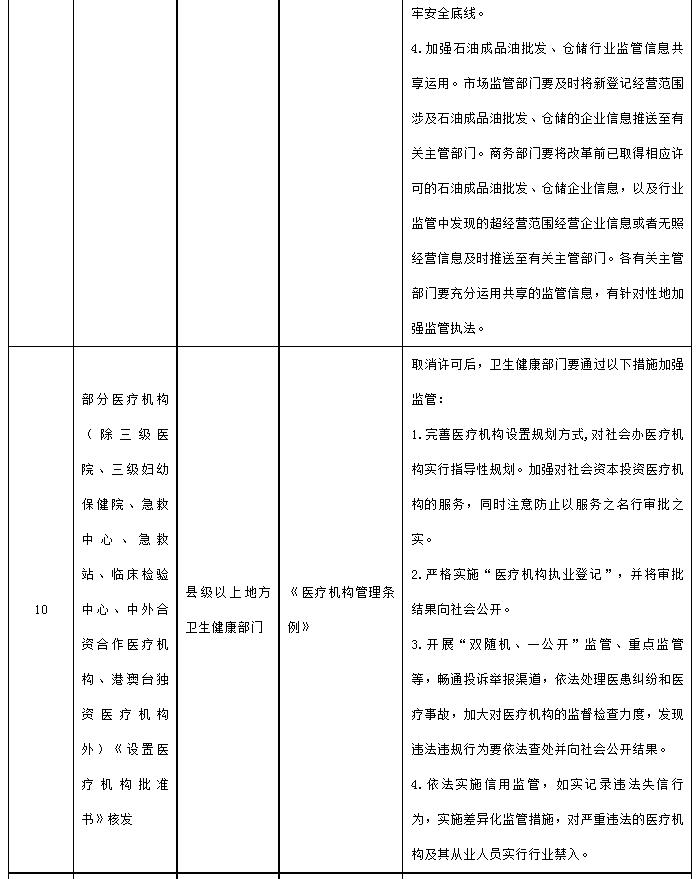 国务院决定取消的行政许可事项目录