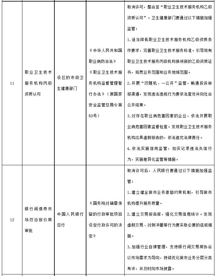 国务院决定取消的行政许可事项目录