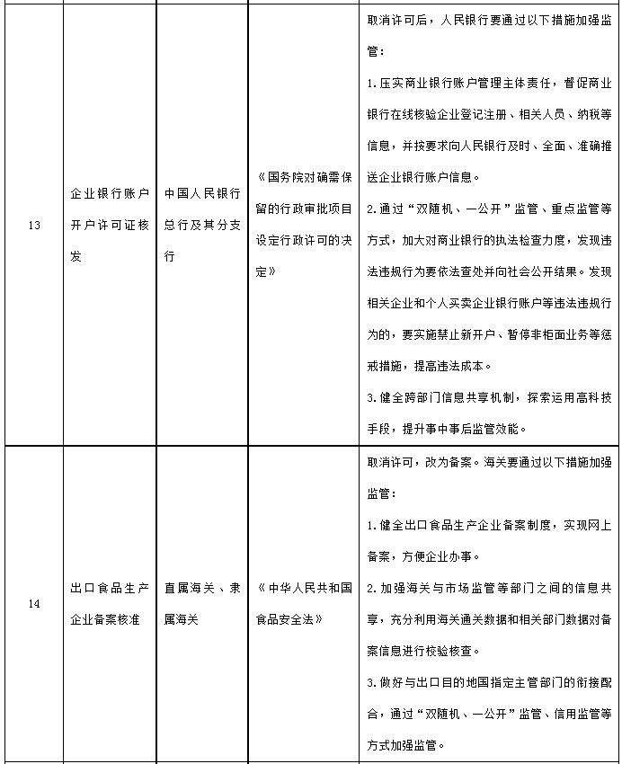 国务院决定取消的行政许可事项目录