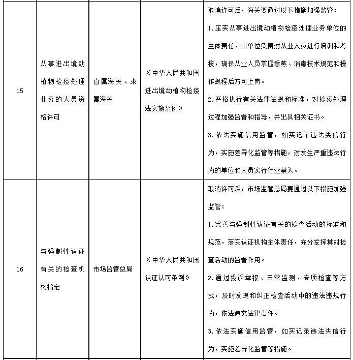 国务院决定取消的行政许可事项目录