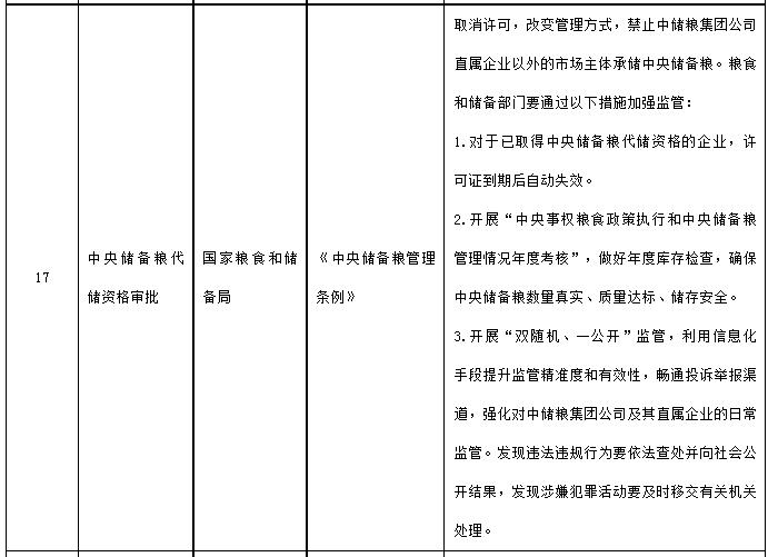 国务院决定取消的行政许可事项目录