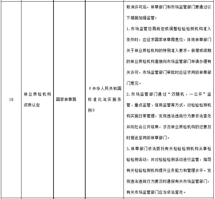 国务院决定取消的行政许可事项目录