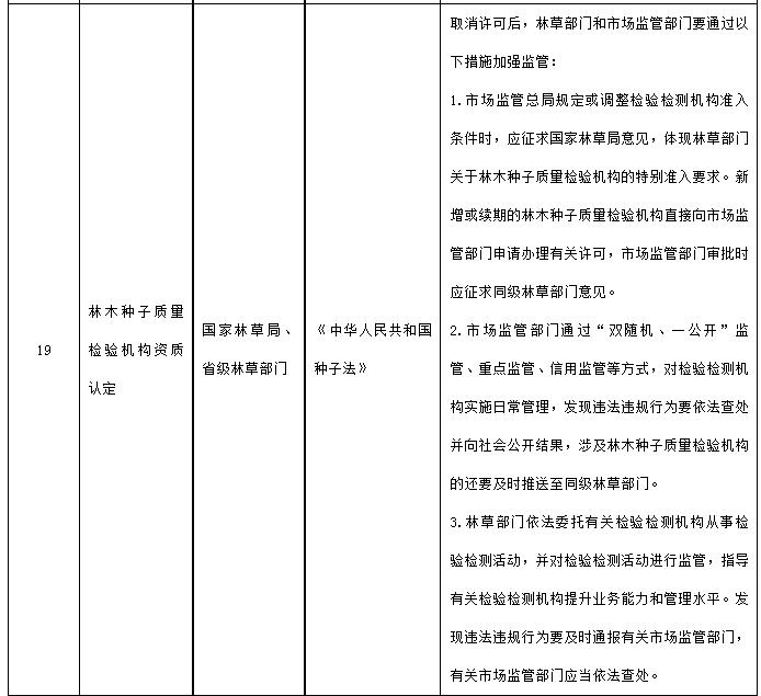 国务院决定取消的行政许可事项目录