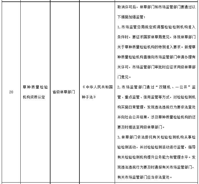国务院决定取消的行政许可事项目录
