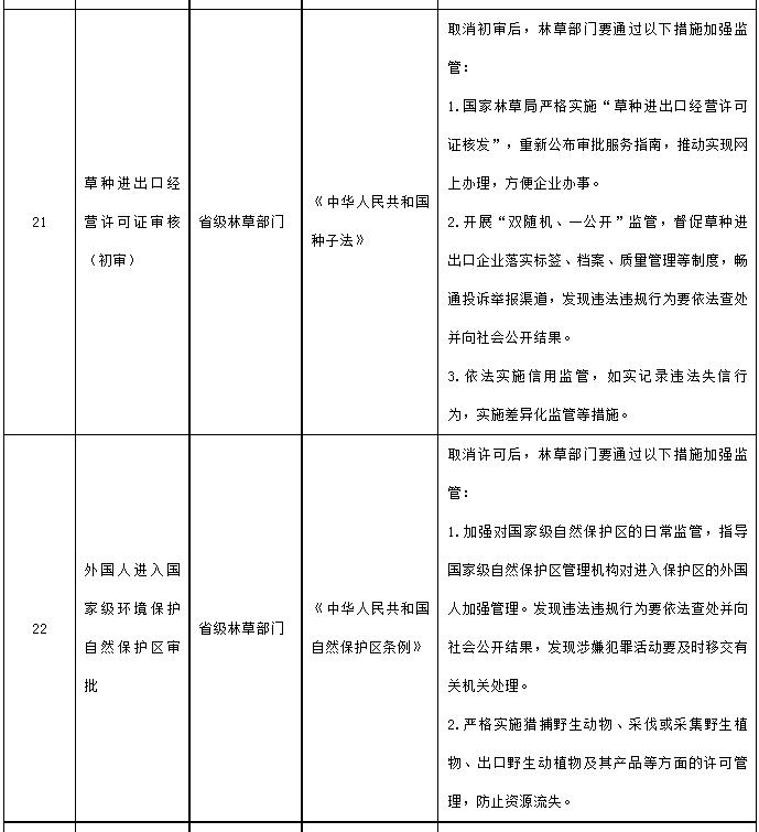 国务院决定取消的行政许可事项目录