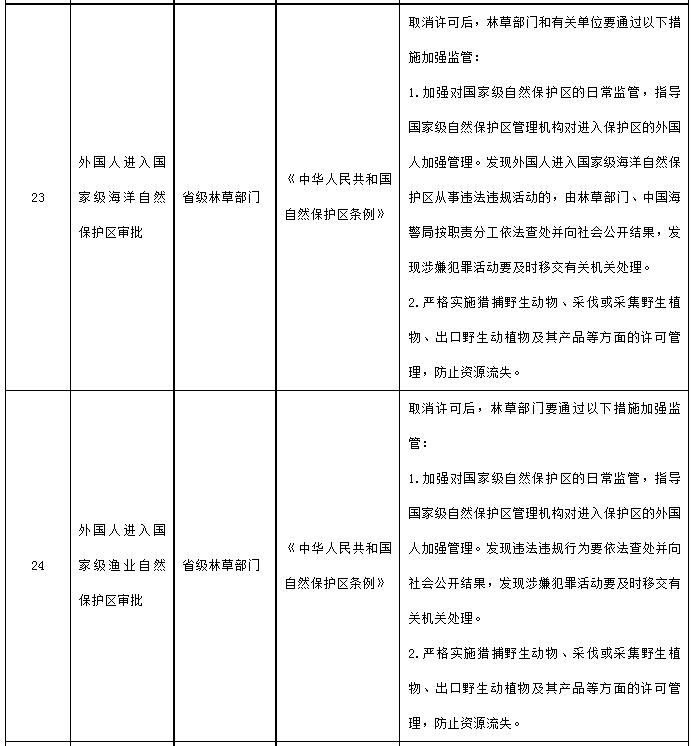 国务院决定取消的行政许可事项目录