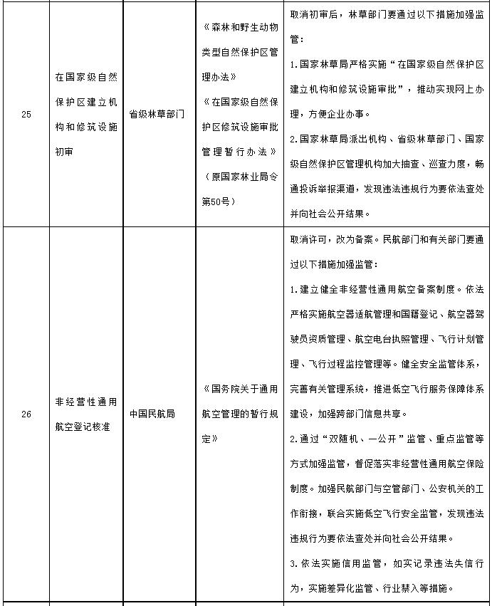 国务院决定取消的行政许可事项目录