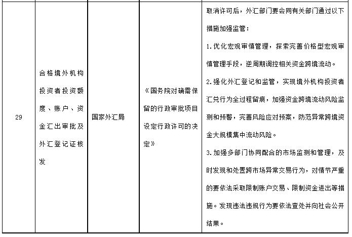 国务院决定取消的行政许可事项目录