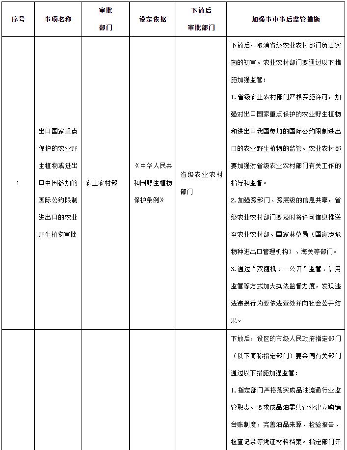 国务院决定下放审批层级的行政许可事项目录