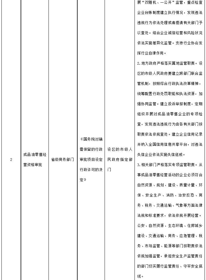 国务院决定下放审批层级的行政许可事项目录