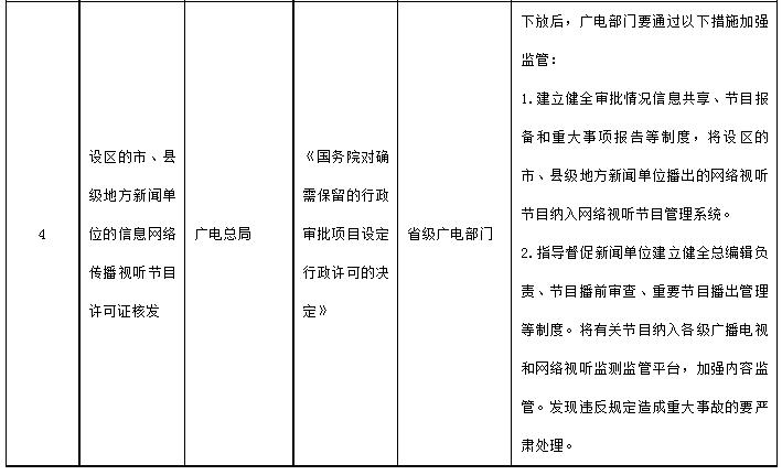 国务院决定下放审批层级的行政许可事项目录