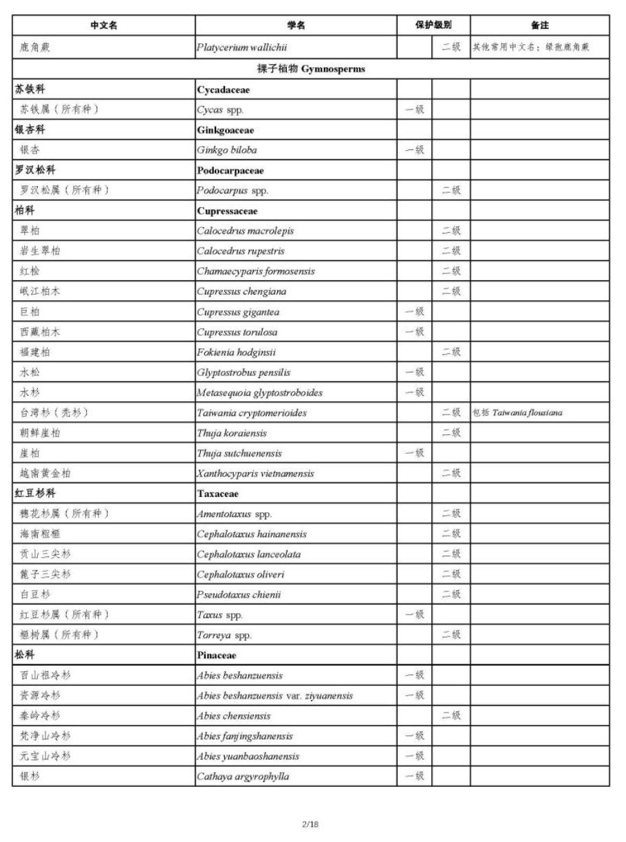 国家重点保护野生植物名录