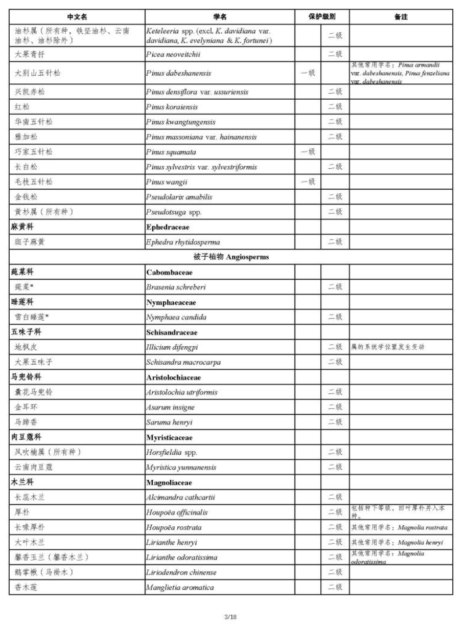 国家重点保护野生植物