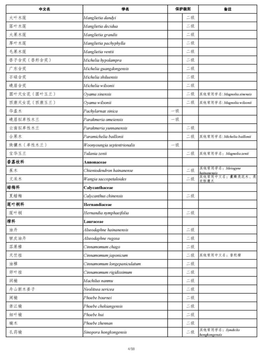 国家重点保护野生植物