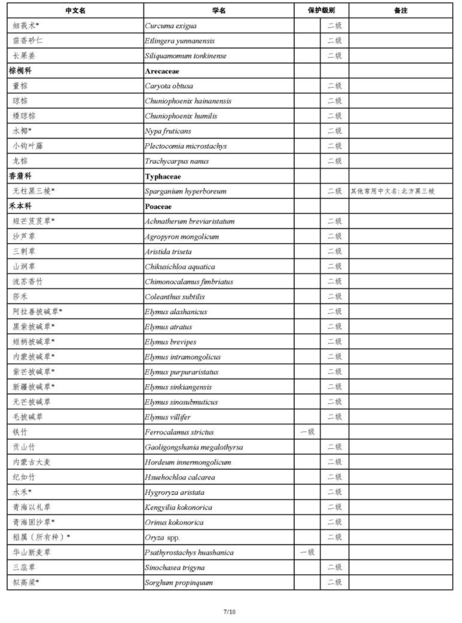 国家重点保护野生植物