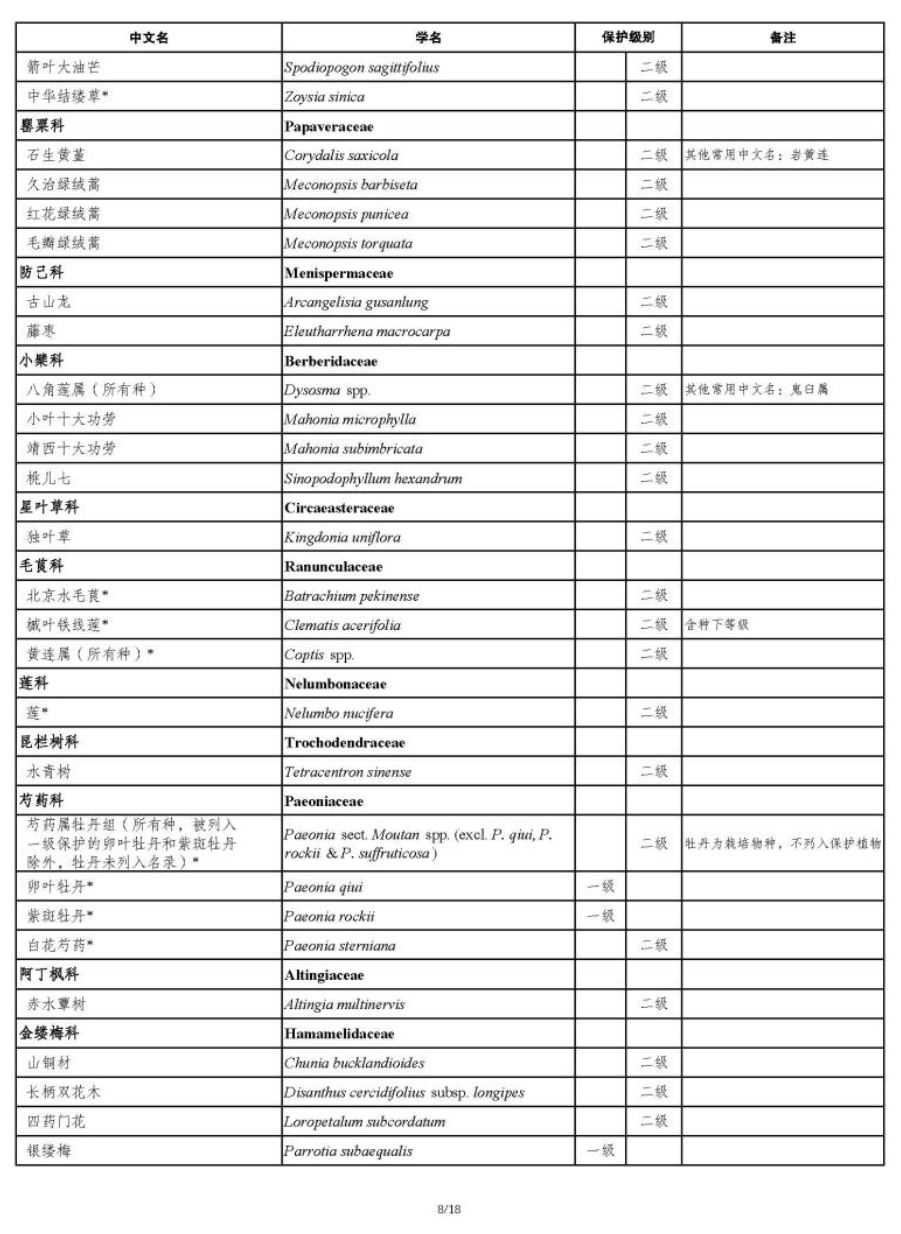 国家重点保护野生植物