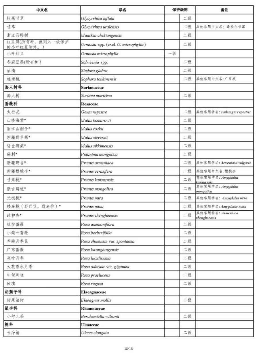 国家重点保护野生植物