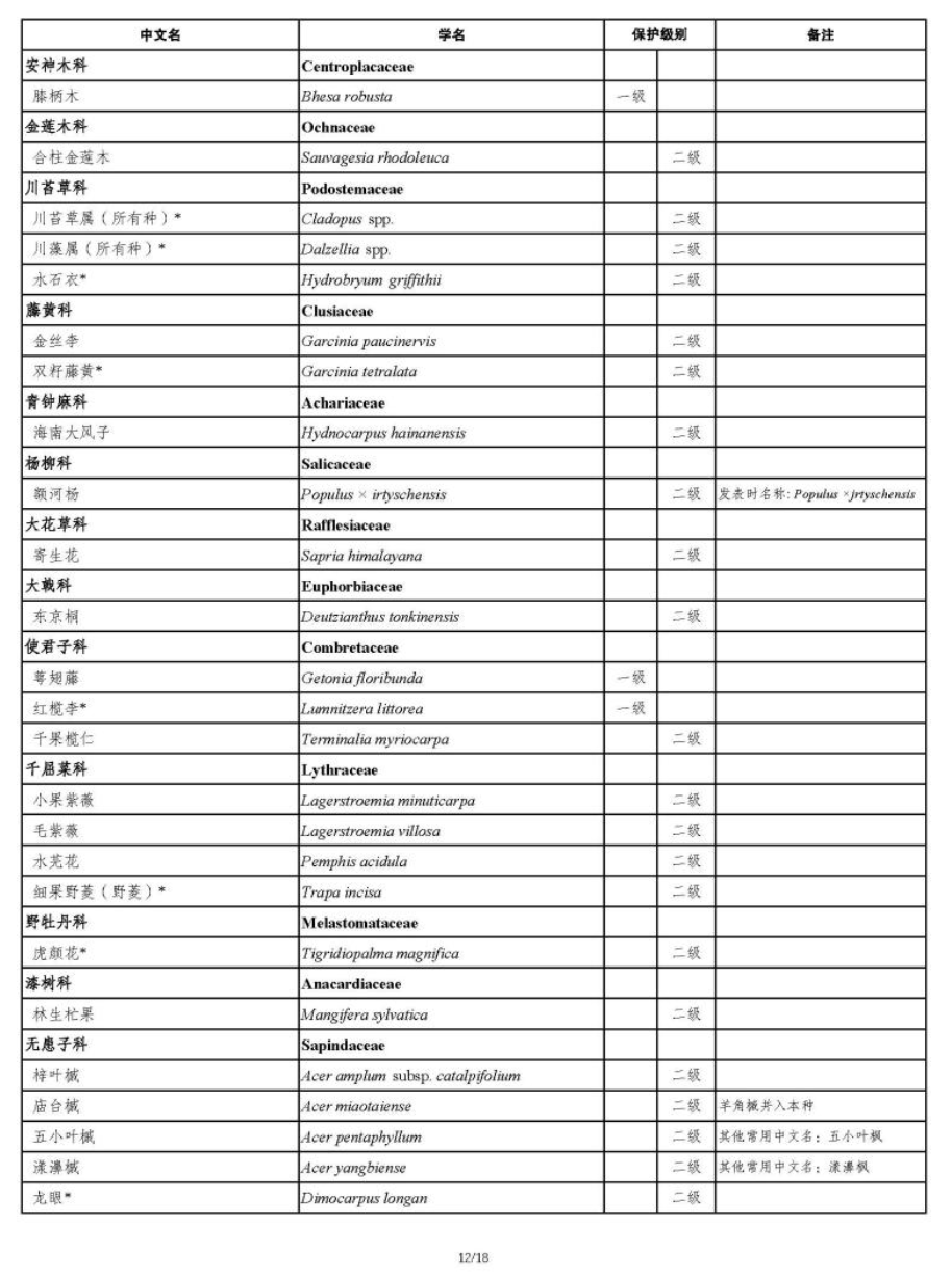国家重点保护野生植物