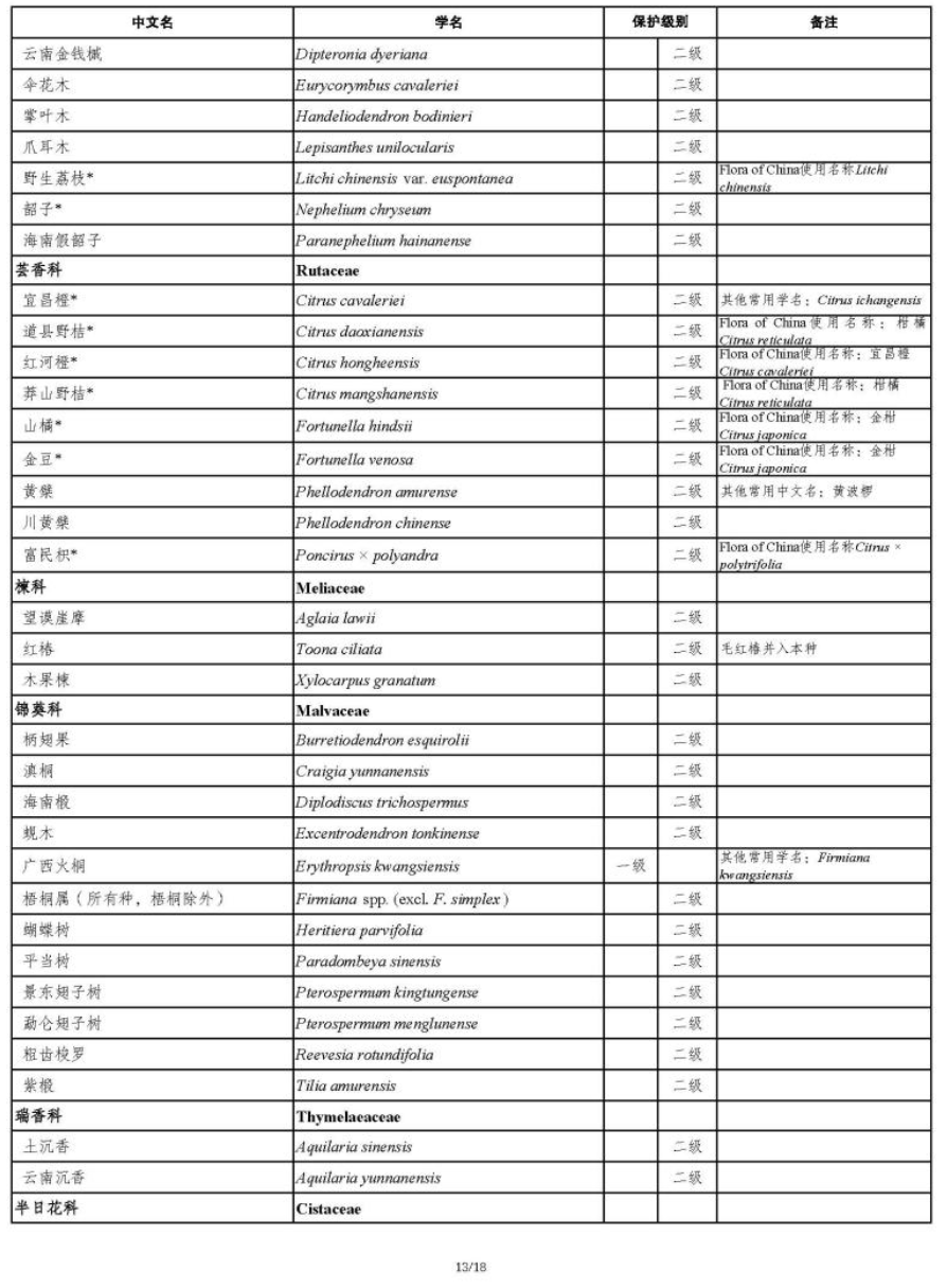 国家重点保护野生植物