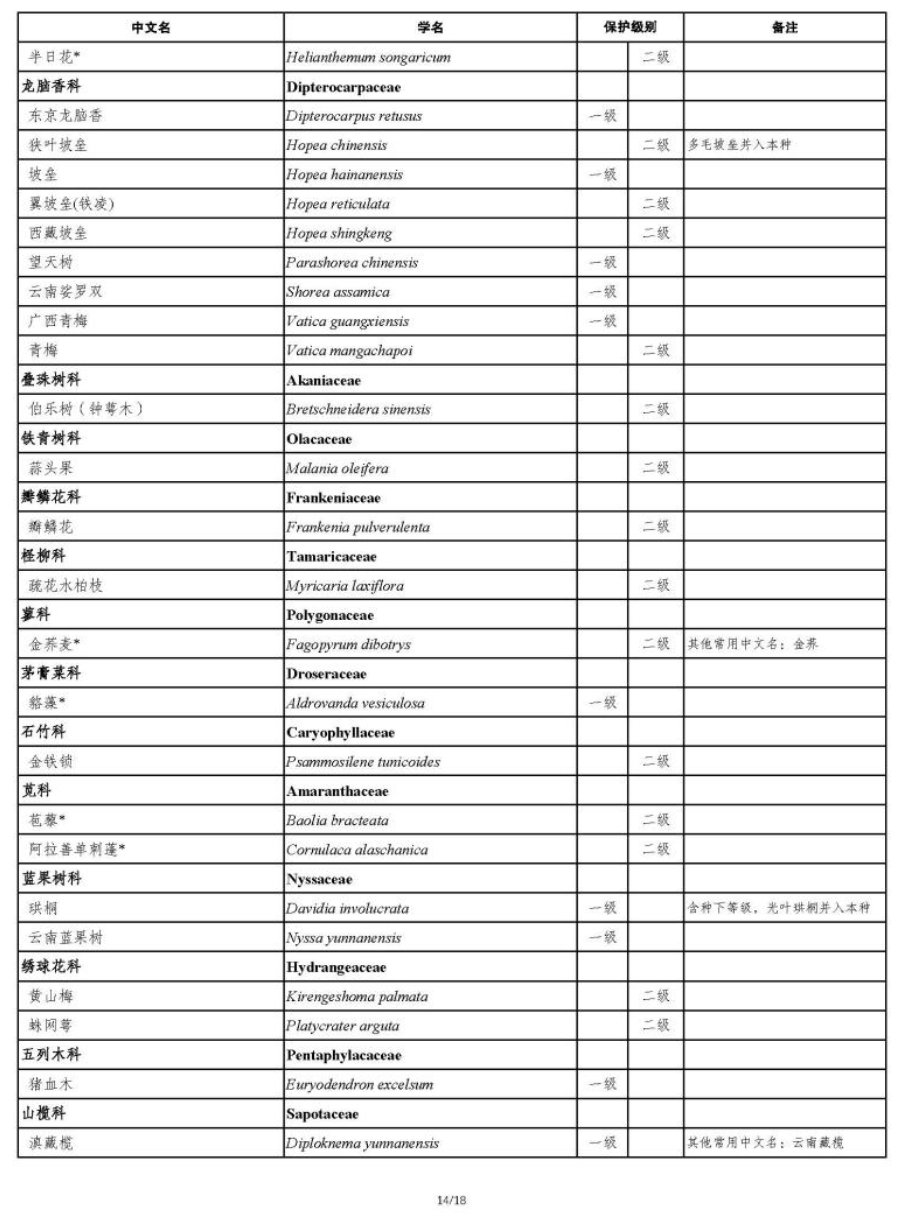 国家重点保护野生植物