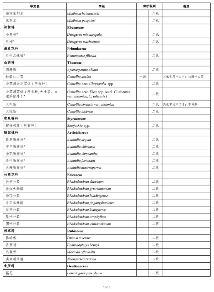 国家重点保护野生植物