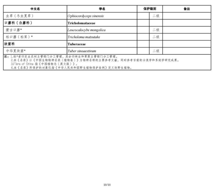 国家重点保护野生植物