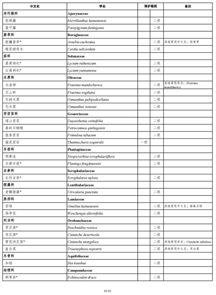 国家重点保护野生植物
