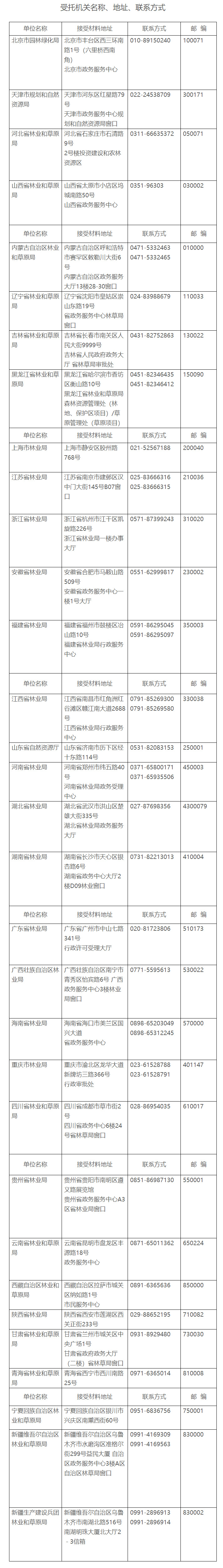 受托机关名称、地址、联系方式