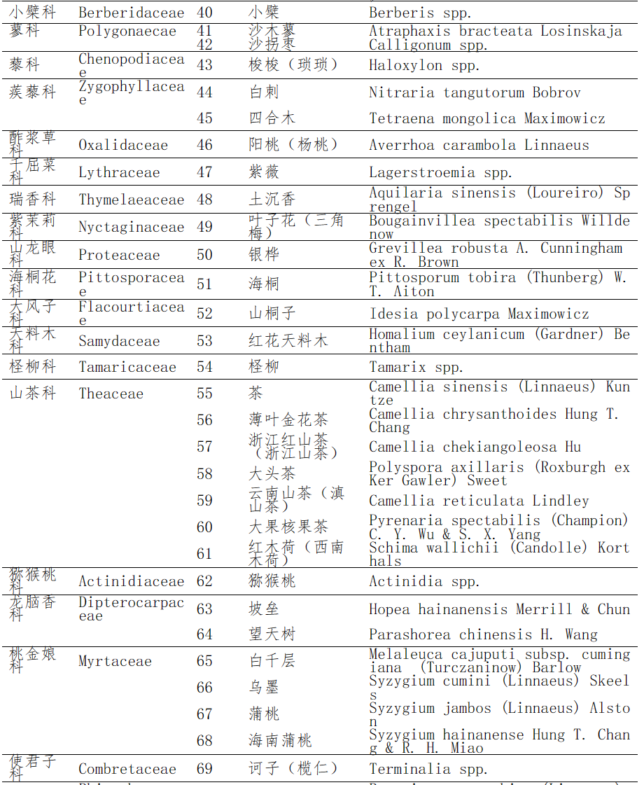 中华人民共和国主要林木目录（第二批）