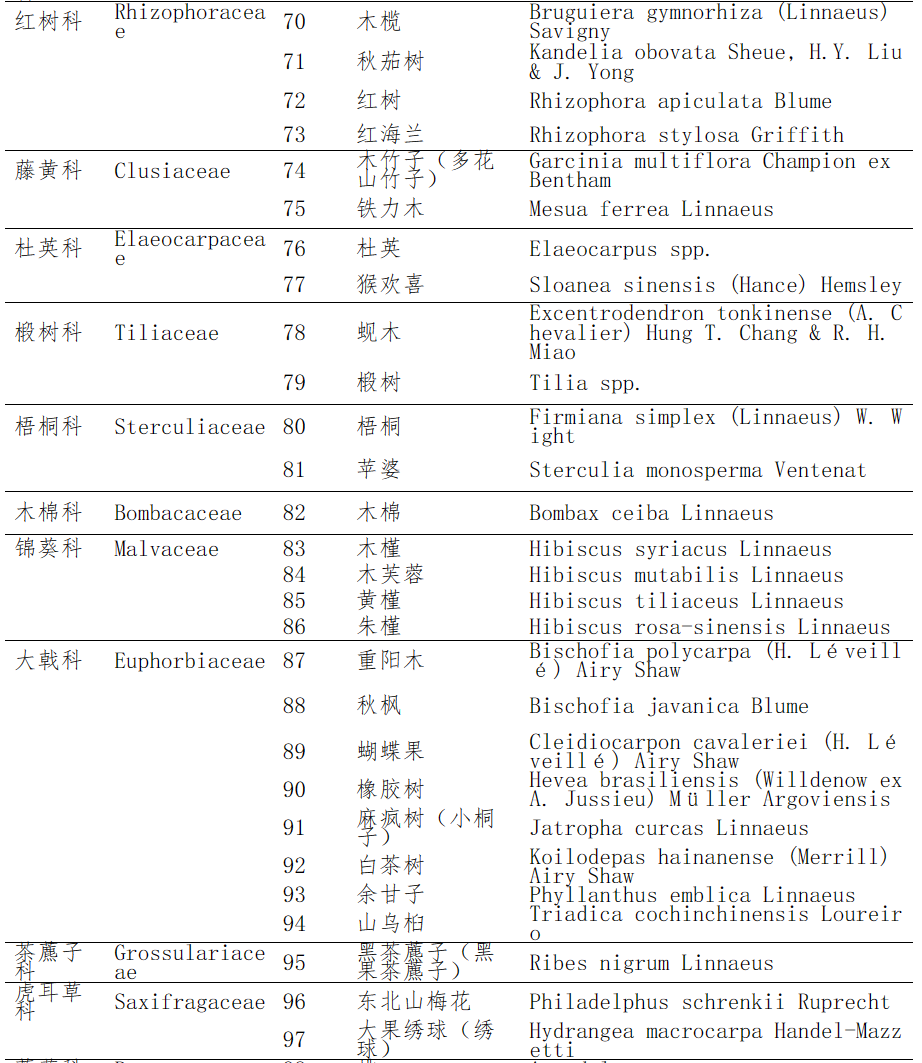 中华人民共和国主要林木目录（第二批）