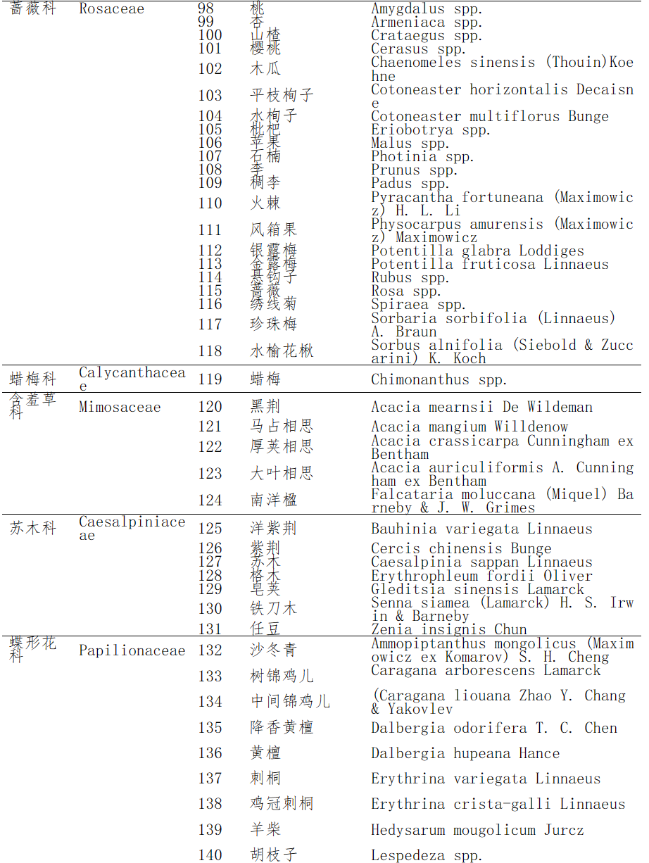 中华人民共和国主要林木目录（第二批）