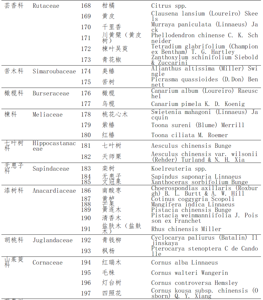中华人民共和国主要林木目录（第二批）