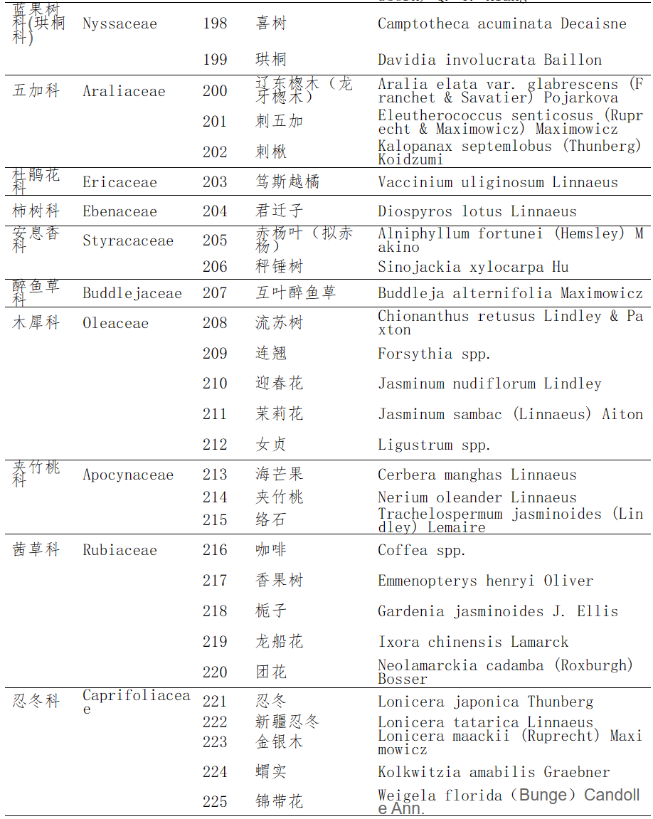 中华人民共和国主要林木目录（第二批）