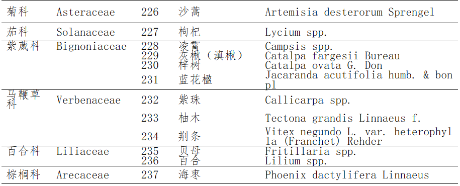 中华人民共和国主要林木目录（第二批）