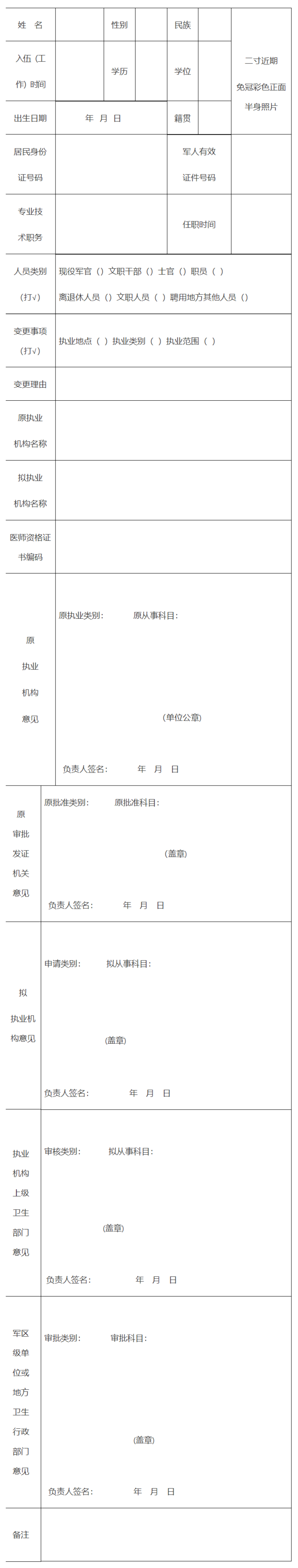 医师变更执业注册申请审核表