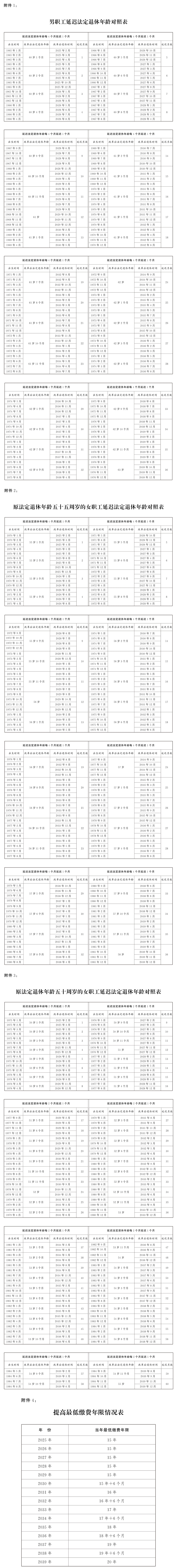 全国人民代表大会常务委员会关于实施渐进式延迟法定退休年龄的决定